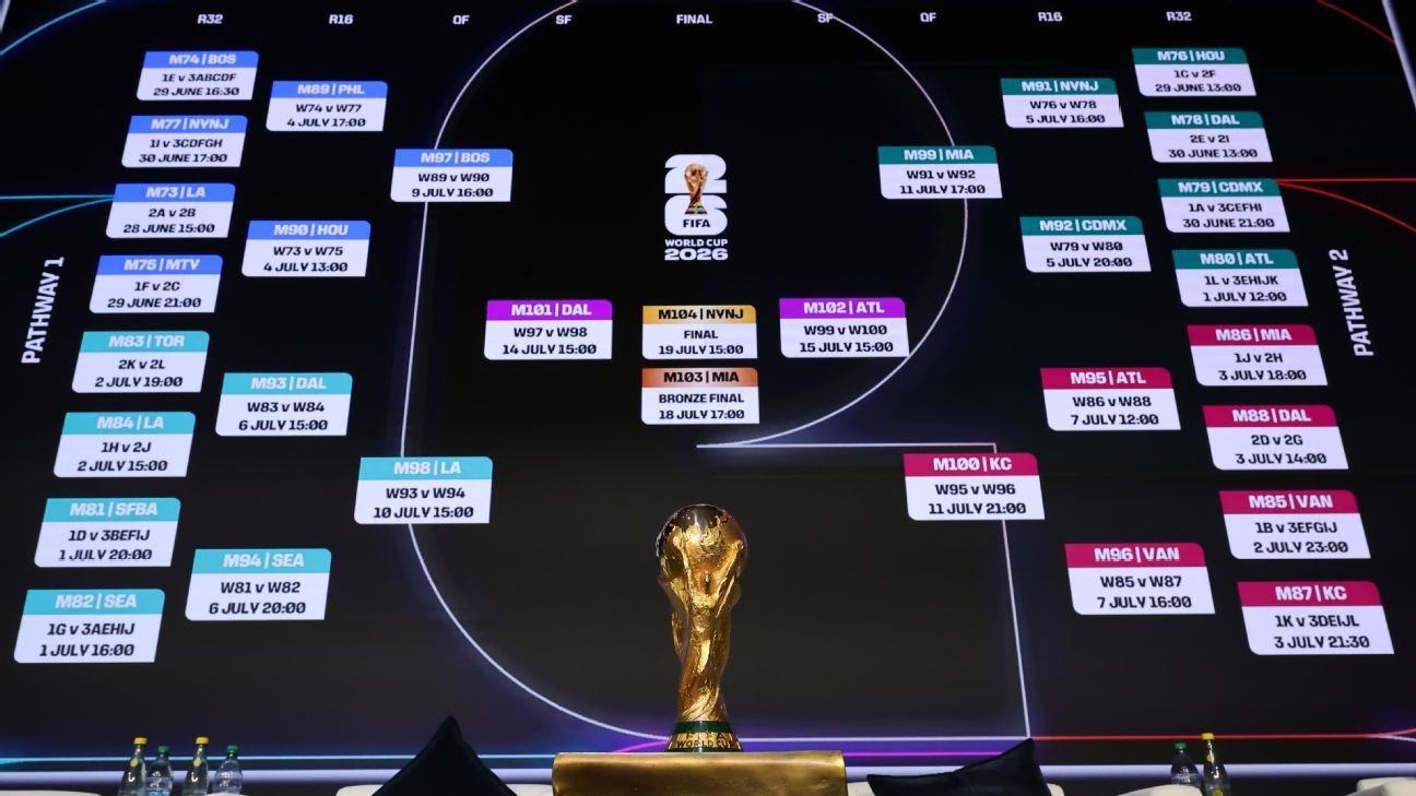 Pronósticos de Fútbol Claves para Apostar Inteligentemente